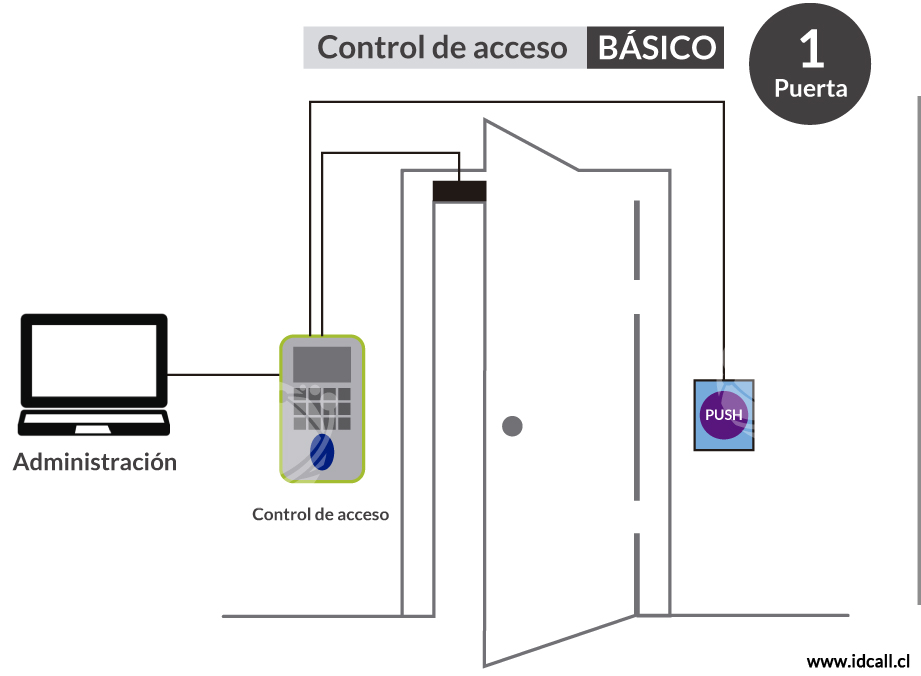 Control de acceso a puerta con sistema biométrico